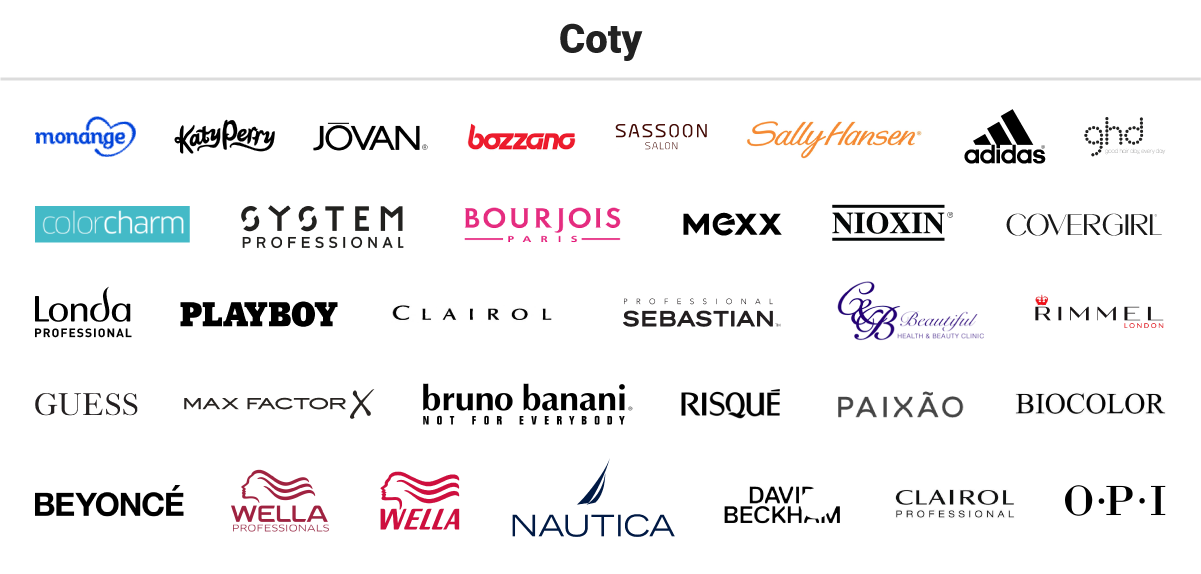 У 2016 році корпорація продала кілька своїх косметичних брендів компанії Coty