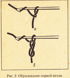 Гачок повертають борідкою вліво і рухом від себе вводять під нитку з лівого боку