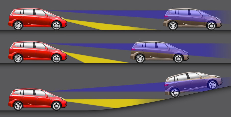 У повсякденному пересуванні її використовувати заборонено, так ка світло таких фар заважає іншим автомобілістам і учасникам дорожнього руху, заслепляя їх потужним світлодіодним потоком